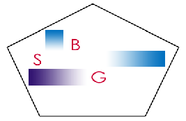 Gutachtenerstellung Gutachtenerstellung